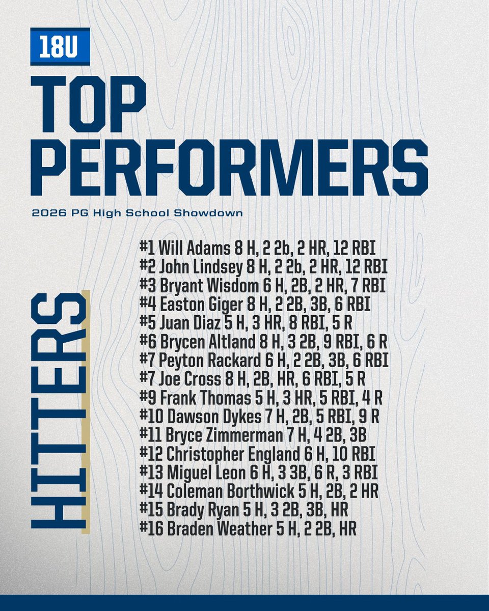 Perfect Game USA tweet media