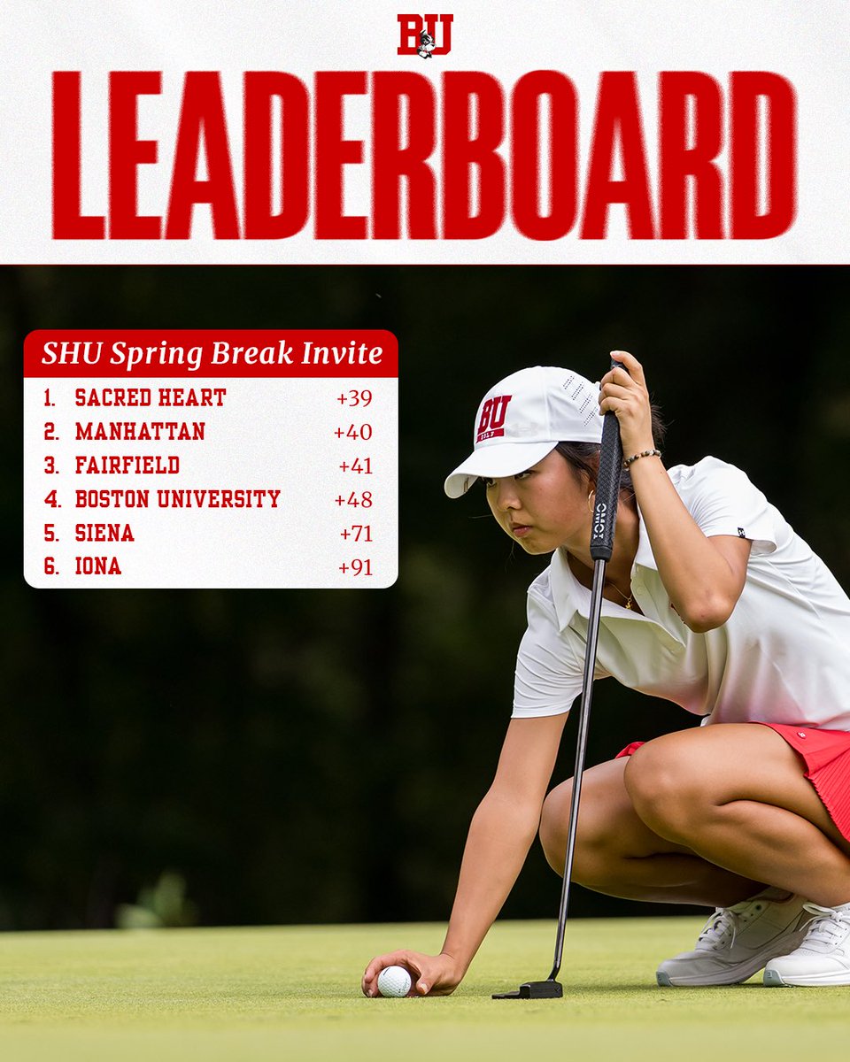 TerrierGolf's tweet photo. Back home after an extended spring break in North Carolina and Florida. 

It was great to compete against other Northeast teams at Sacred Heart’s tournament near Jacksonville. 

Next up: @GSU_WGolf Invitational on March 30-31.

#GoBU 🔴🐾⚪️ https://t.co/sz6fbfAfE3