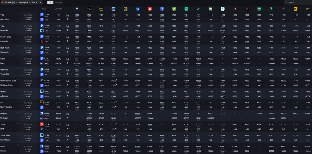 Pick The Odds tweet media