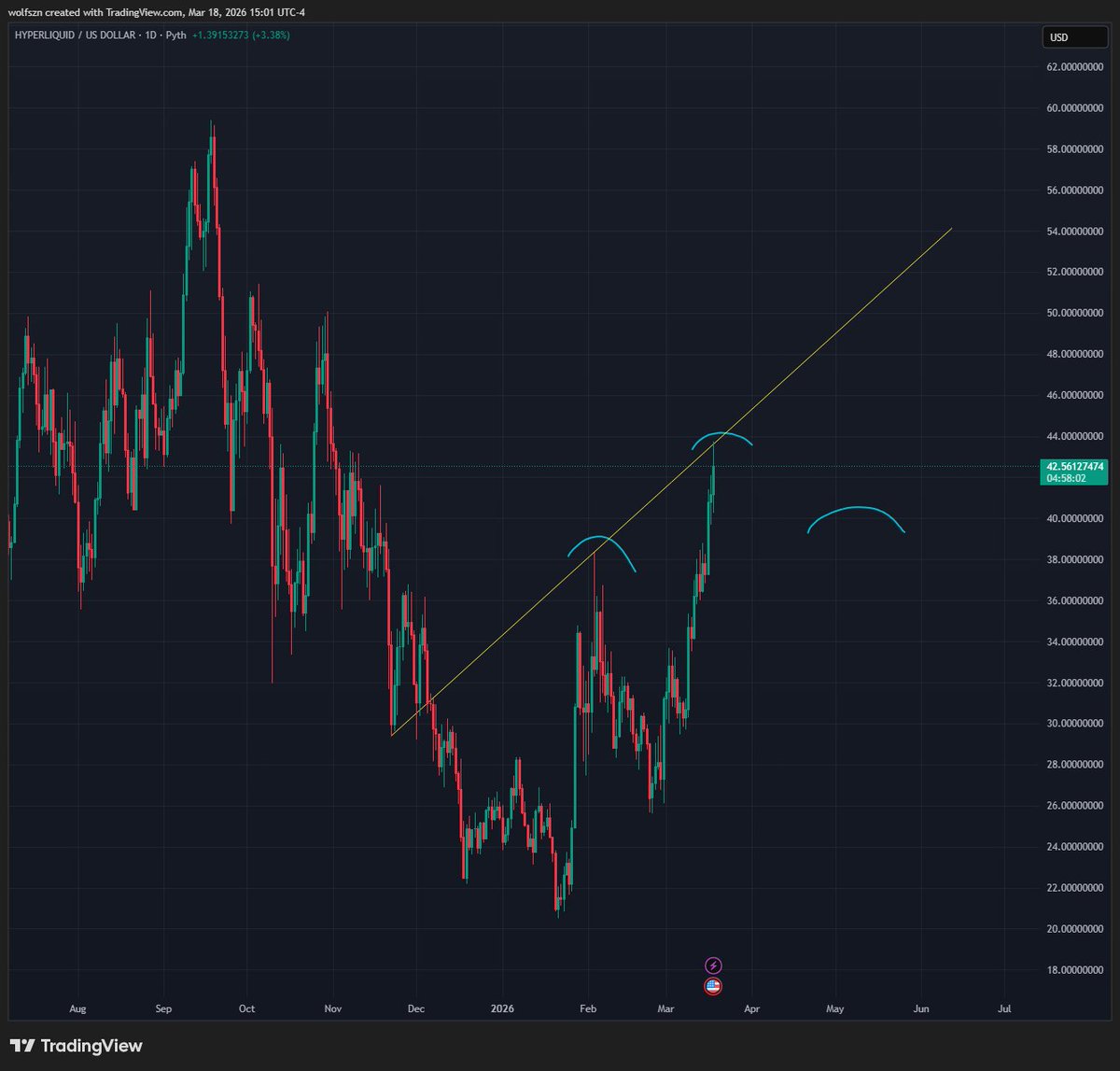 Win Diesel tweet media