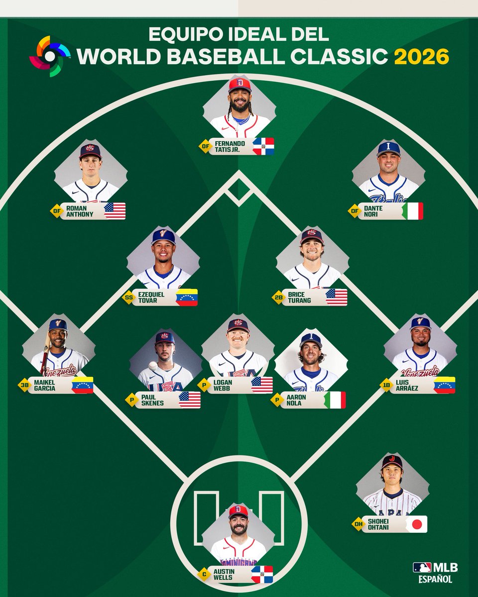 ¡El equipo ideal del World Baseball Classic 2026! ¿Les gusta o cambiarían algo? 👀