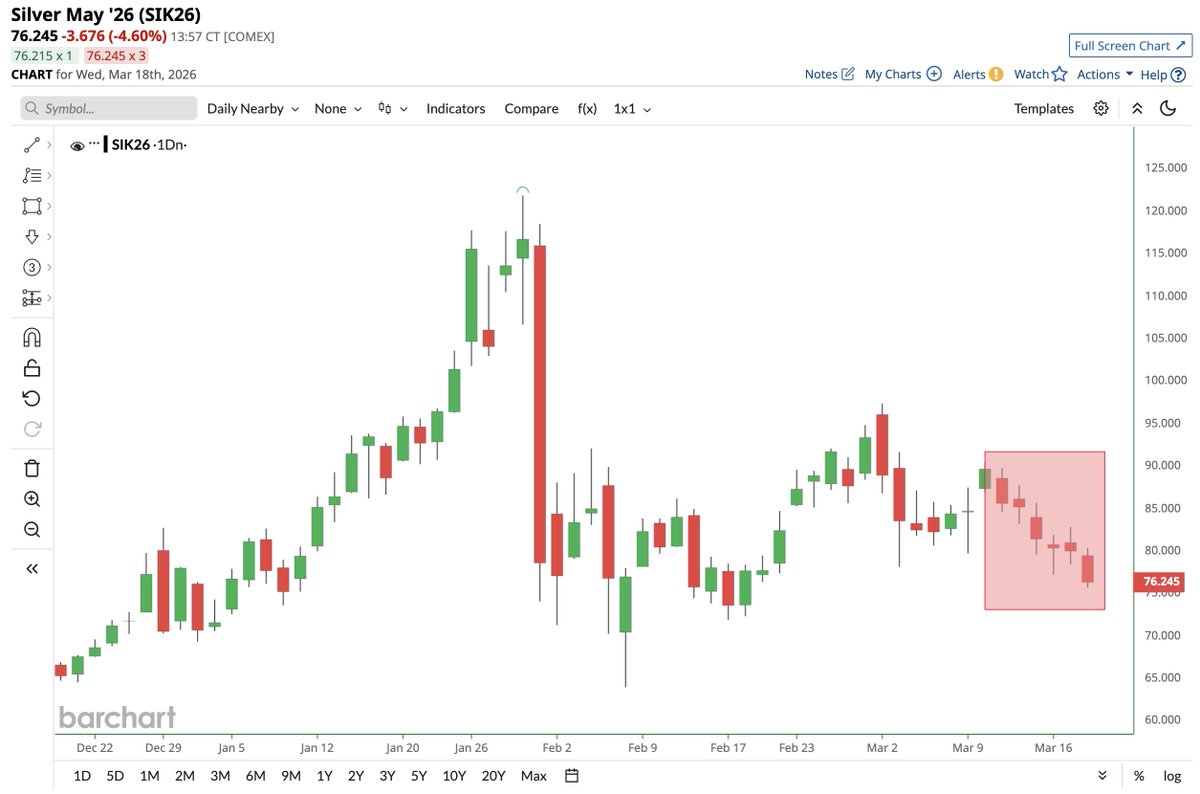 Barchart tweet media