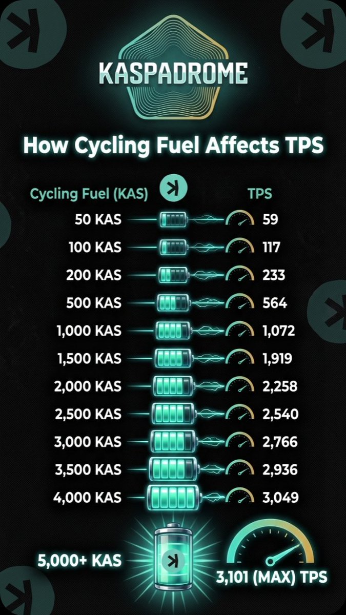 Kaspadrome tweet media