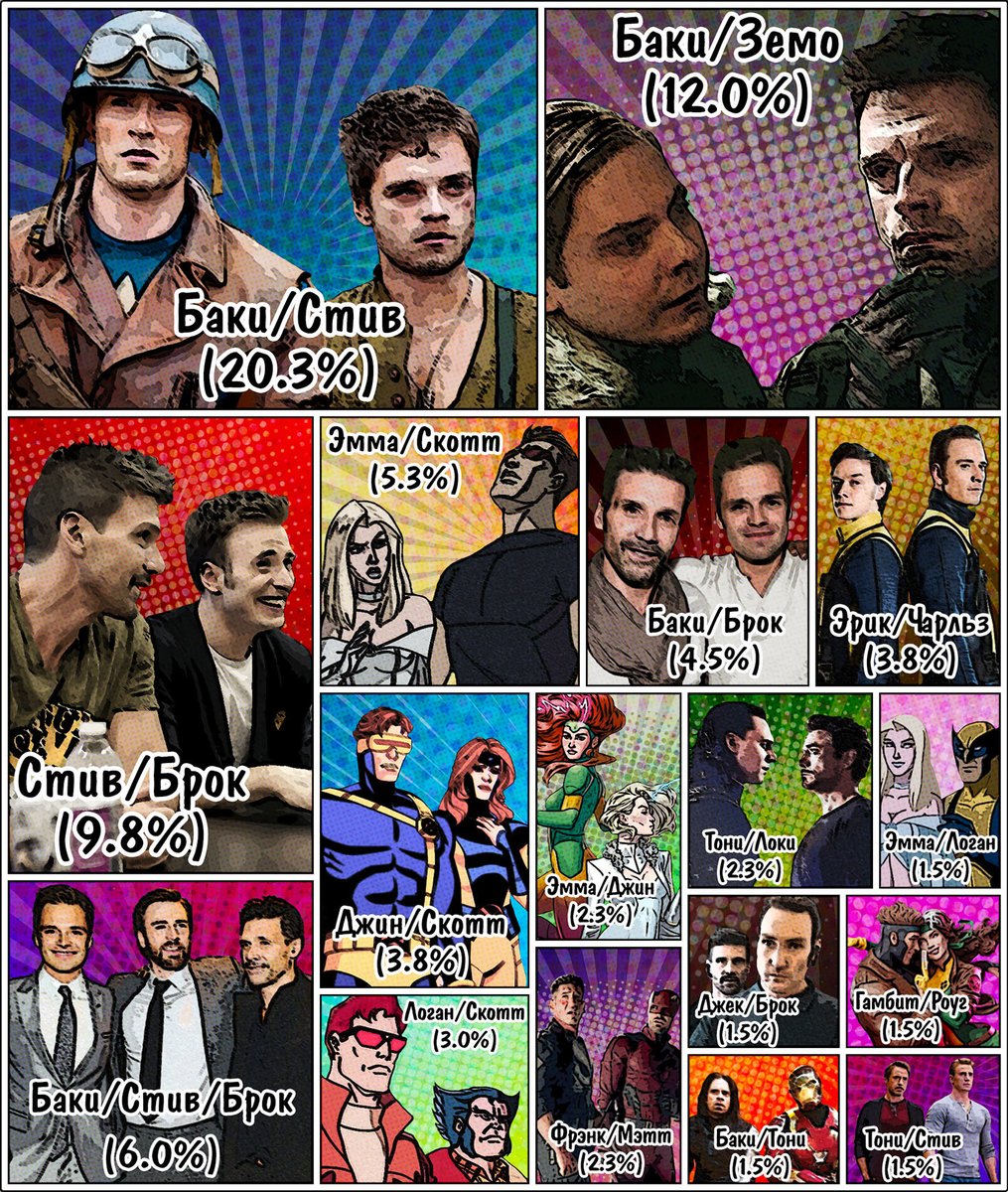 Деанон наш деанон тут!
archiveofourown.org/works/78482491…
Это был прекрасный сезон!
Земо был на всех лвл, столько авторов и переводчиков и все не я 💞!
И клипы, и арты, и коллажи!
И мы уронили читателя в команду под финал битвы - это вин-вин))) 

Увидимся летом 🤞

Наша чудесная статистика