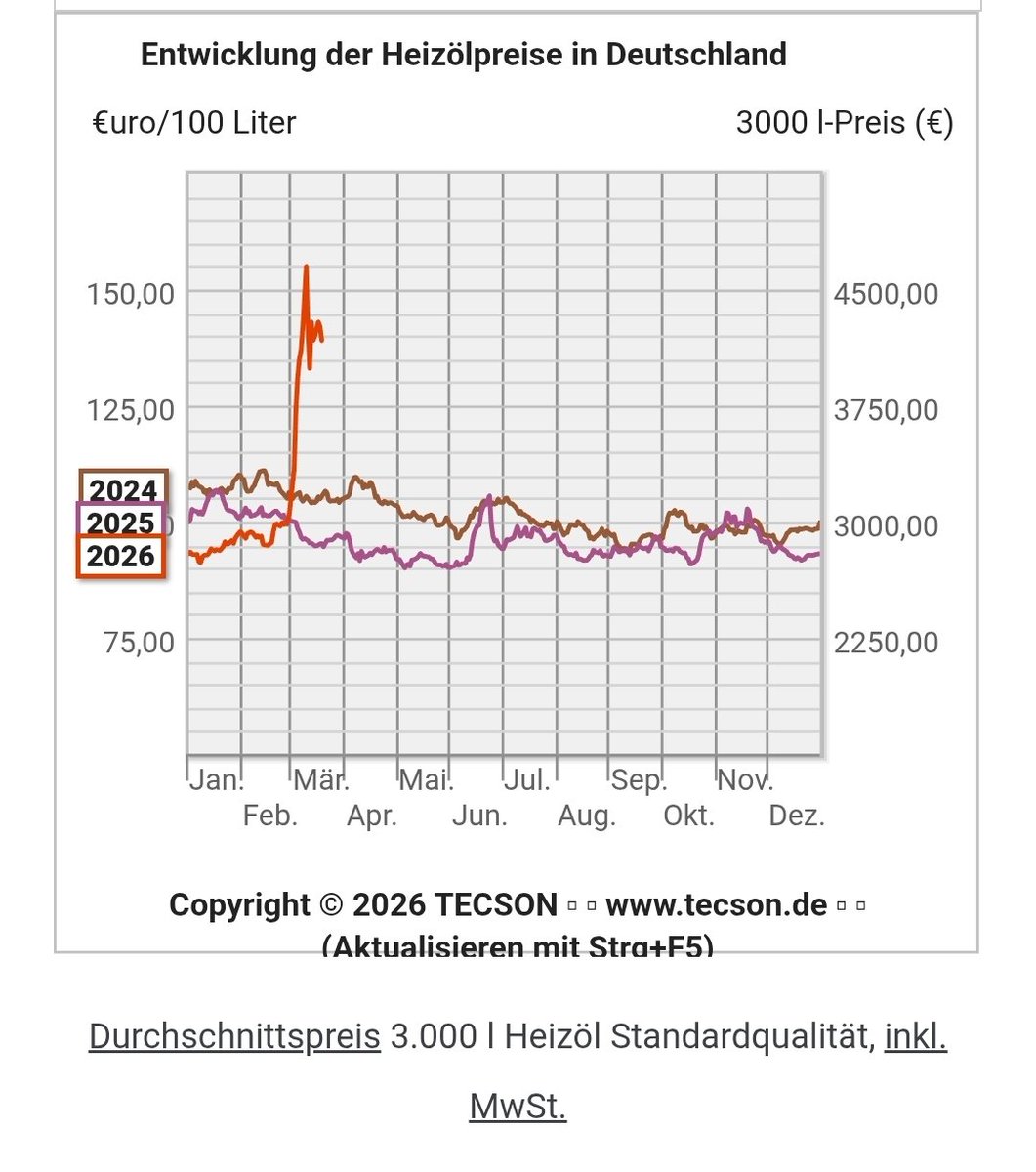 Christoph Beisler tweet media