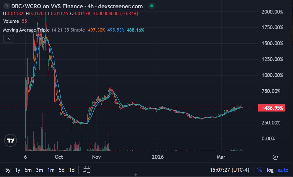 DeFi Apes tweet media