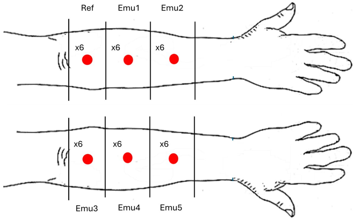 Cosmetics MDPI tweet media