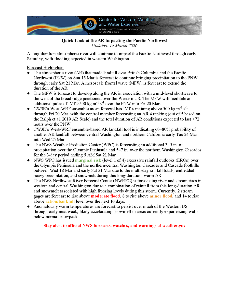 CW3E_Scripps's tweet image. A long-duration #AtmosphericRiver will continue to impact the Pacific Northwest through early Saturday, with flooding expected in western Washington. Check out our latest Quick Look for additional information or visit: cw3e.ucsd.edu/wp-content/upl…