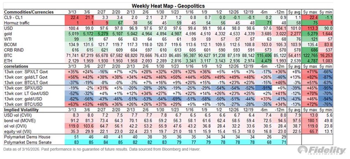 Jurrien Timmer tweet media