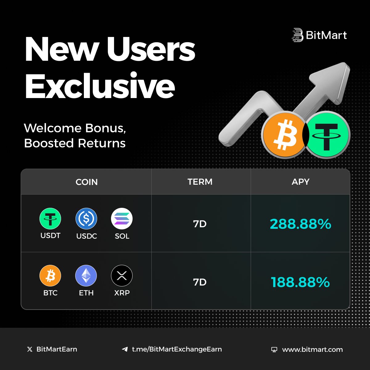 BitMart Earn, VIP & Institution tweet media