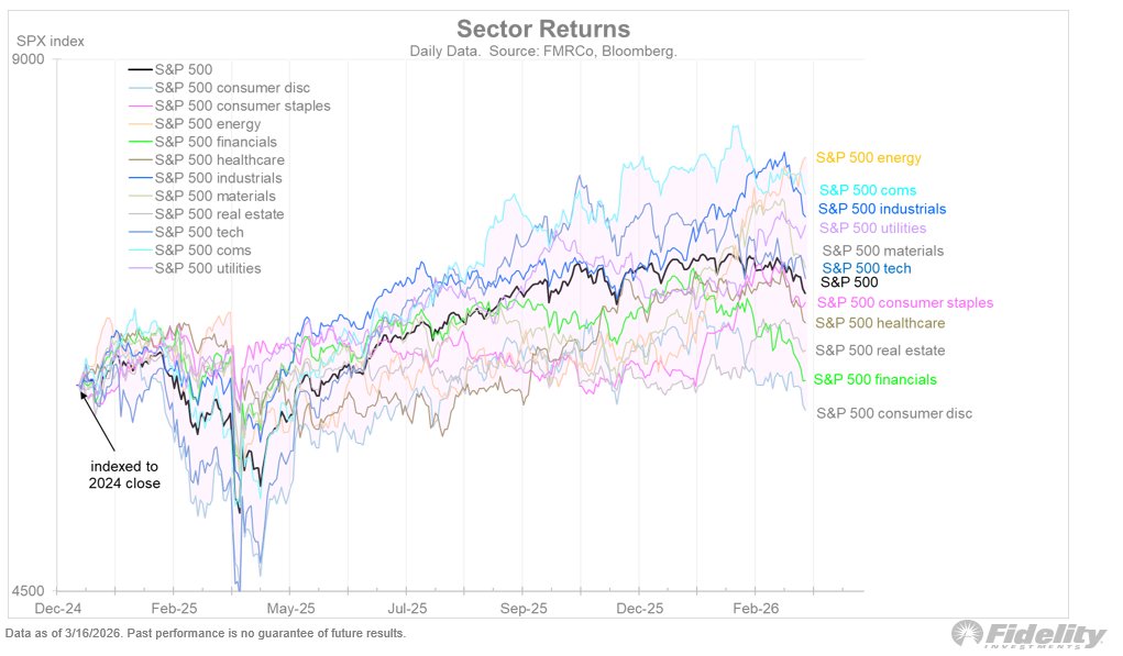 Jurrien Timmer tweet media