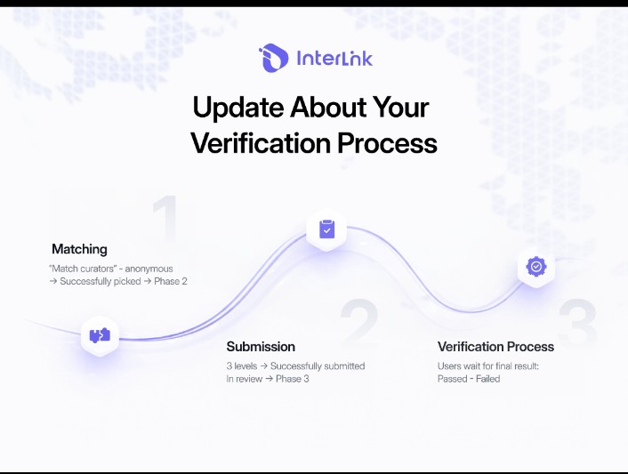insap354's tweet photo. 🔐 Update on the Upcoming Verification Process

We know many of you are looking forward to verification - and we’re stepping closer to that moment.

This process is designed to be structured, transparent, and fair, ensuring every qualified Human Node  picked. Once picked, ! https://t.co/oqKZw3vXcX