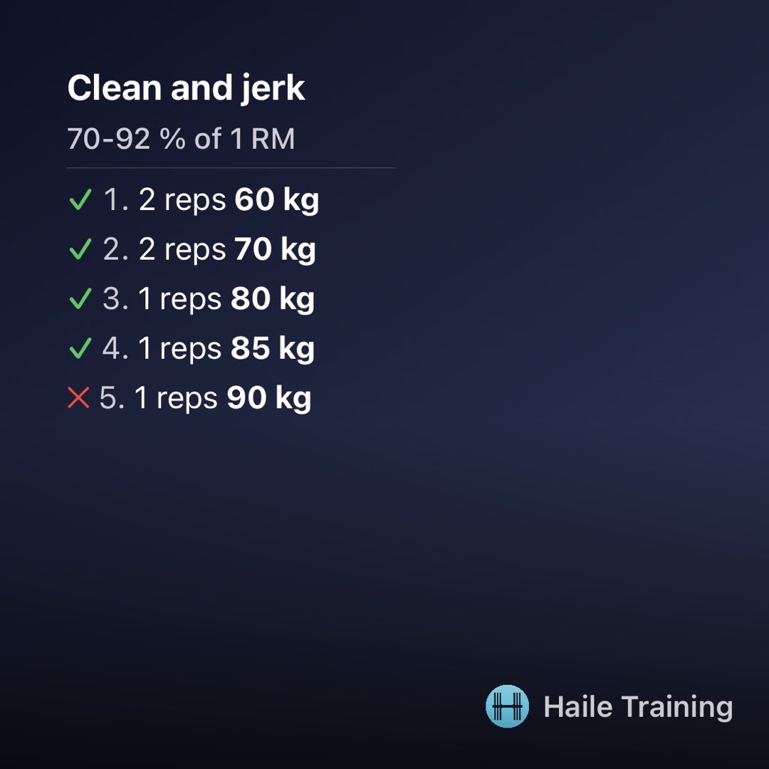 Hailetraining's tweet photo. Working on different ways to share your workouts 👀 https://t.co/x18S183zJm