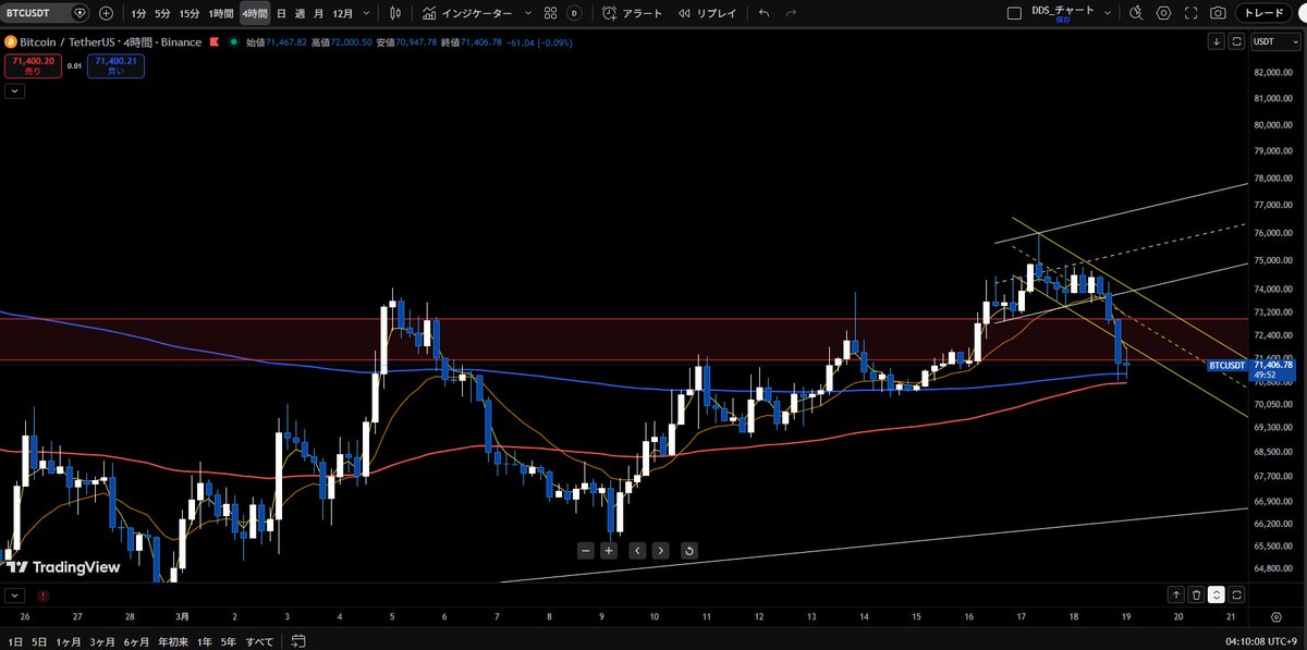 DDS暗号資産攻略 tweet media