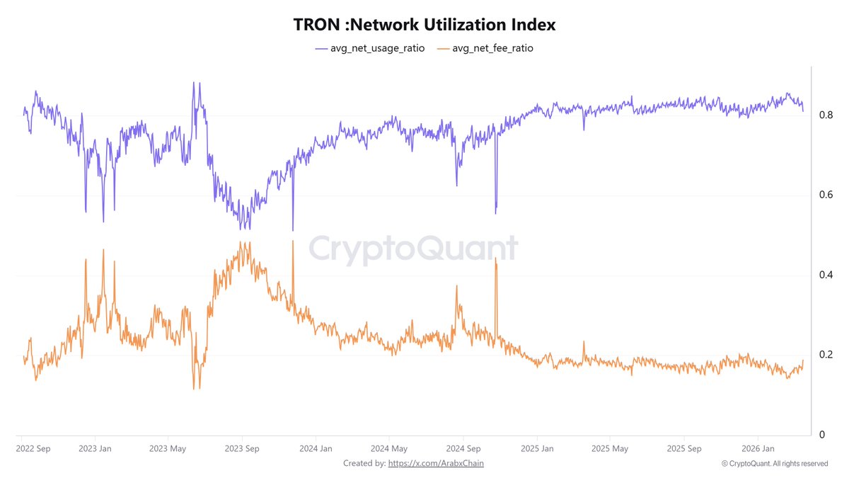 Arab Chain tweet media