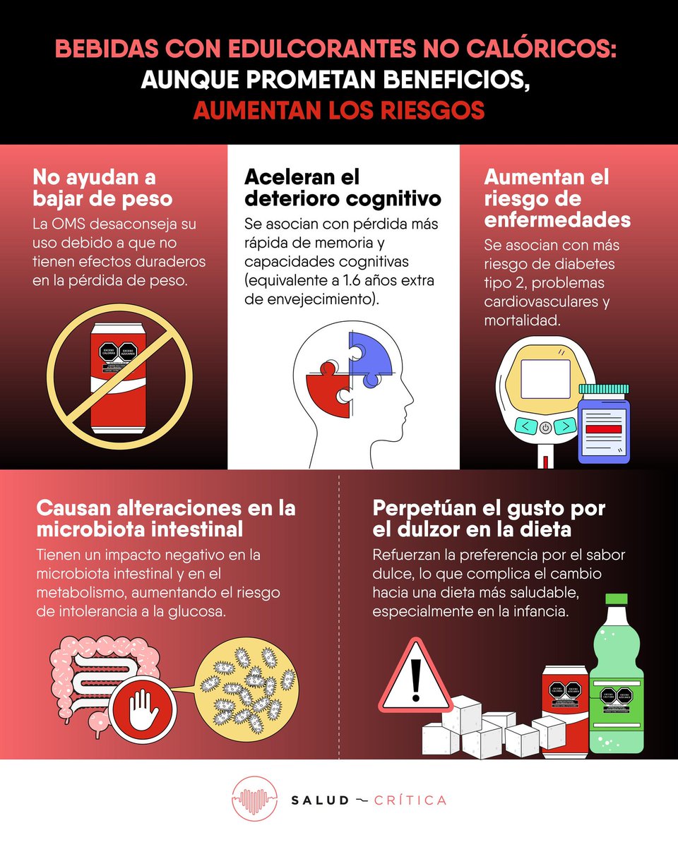 Salud Crítica (OSC) tweet media