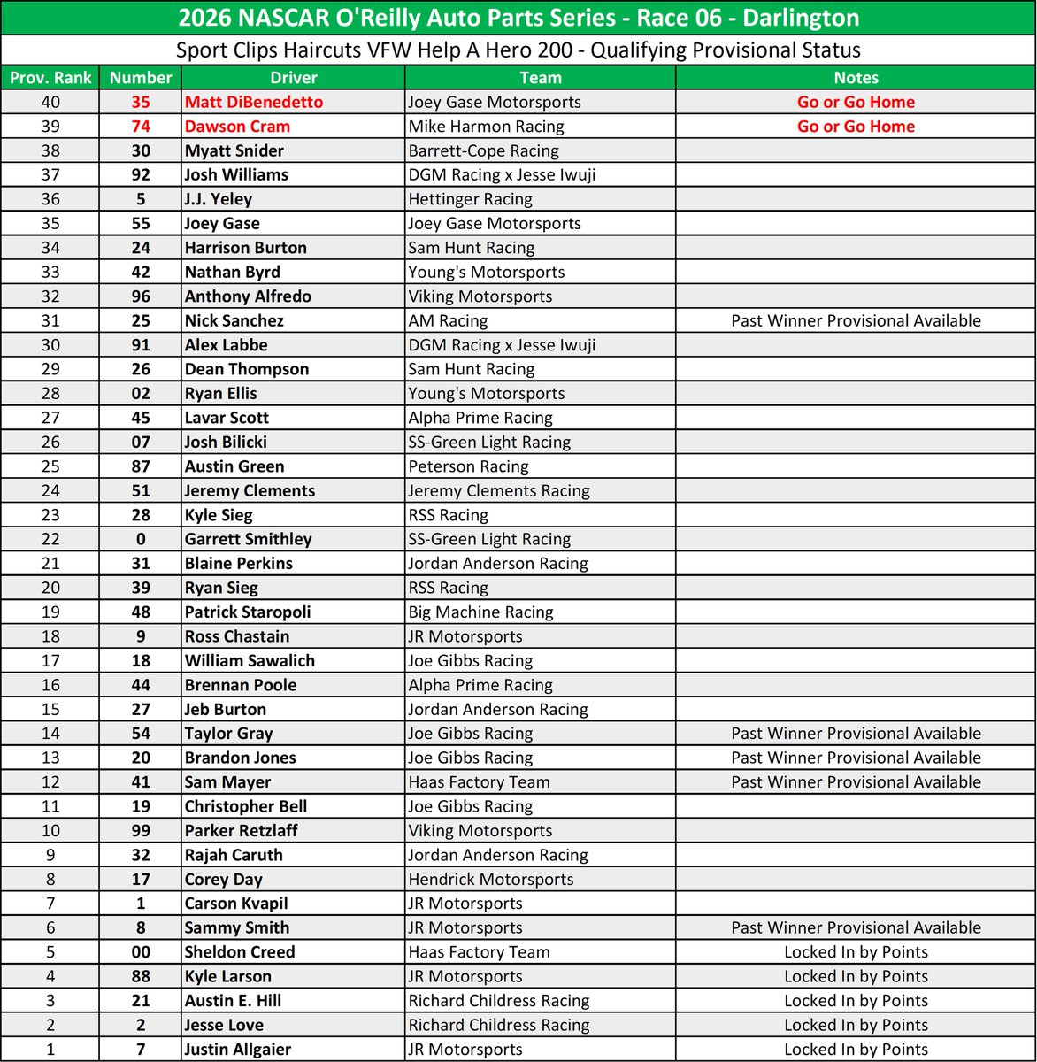 David PeQueen tweet media