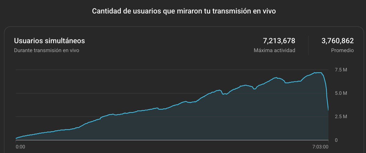 Poncho De Nigris tweet media