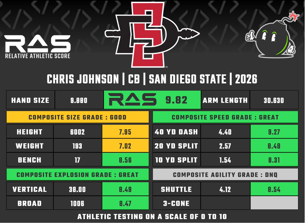 RAS.football tweet media