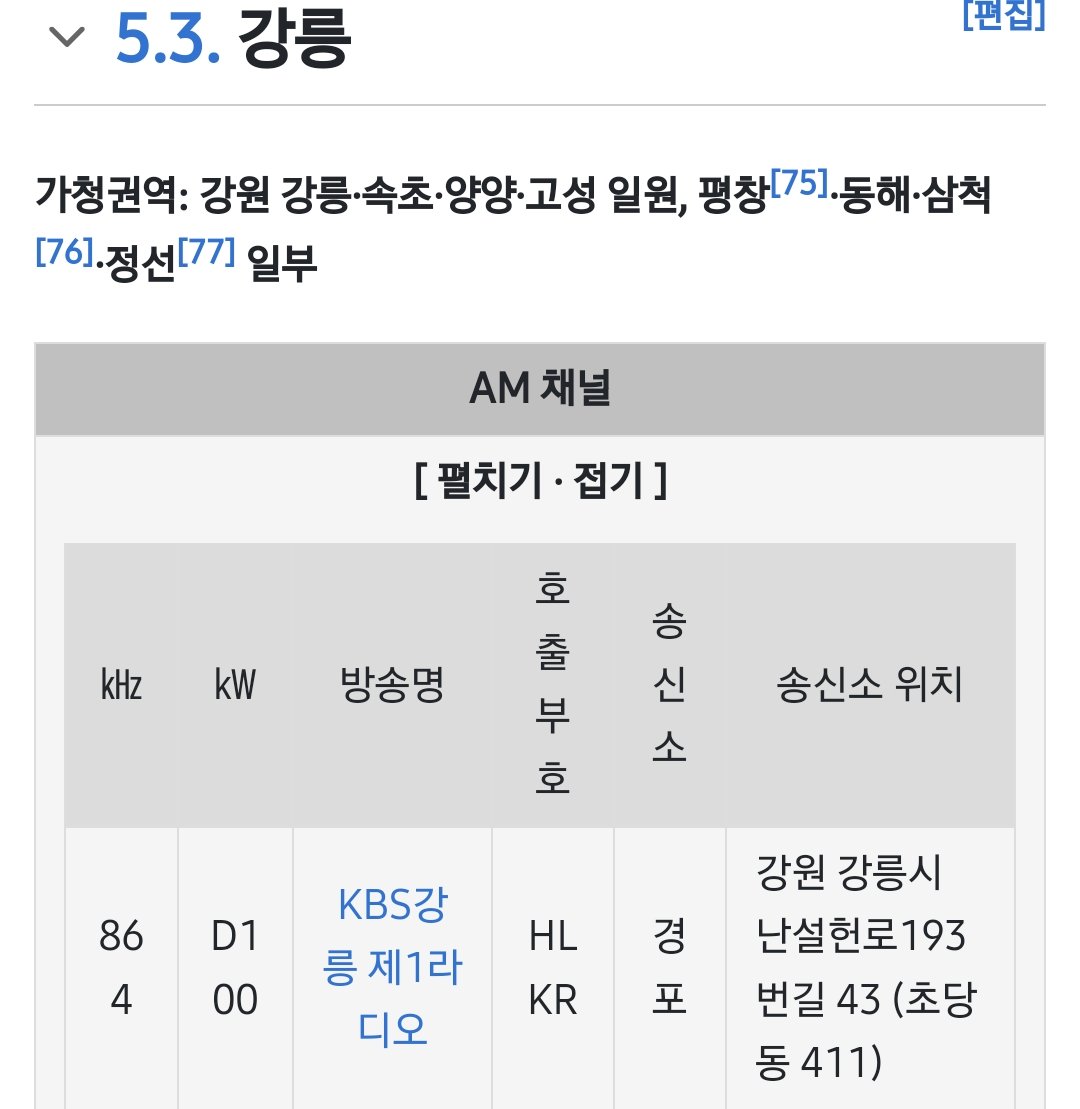 blueman19881's tweet photo. @kentanakamura__ 韓国カンヌン(江陵)のKBS第一ラジオのAM放送の出力は100kW、指向性で観光地であるチョウダンドン(草堂洞)から送りしていると知っています
スンドゥブ料理のお店が有名なので、機会があれば、一度行くことをおすすめします https://t.co/1eq00NQCFi