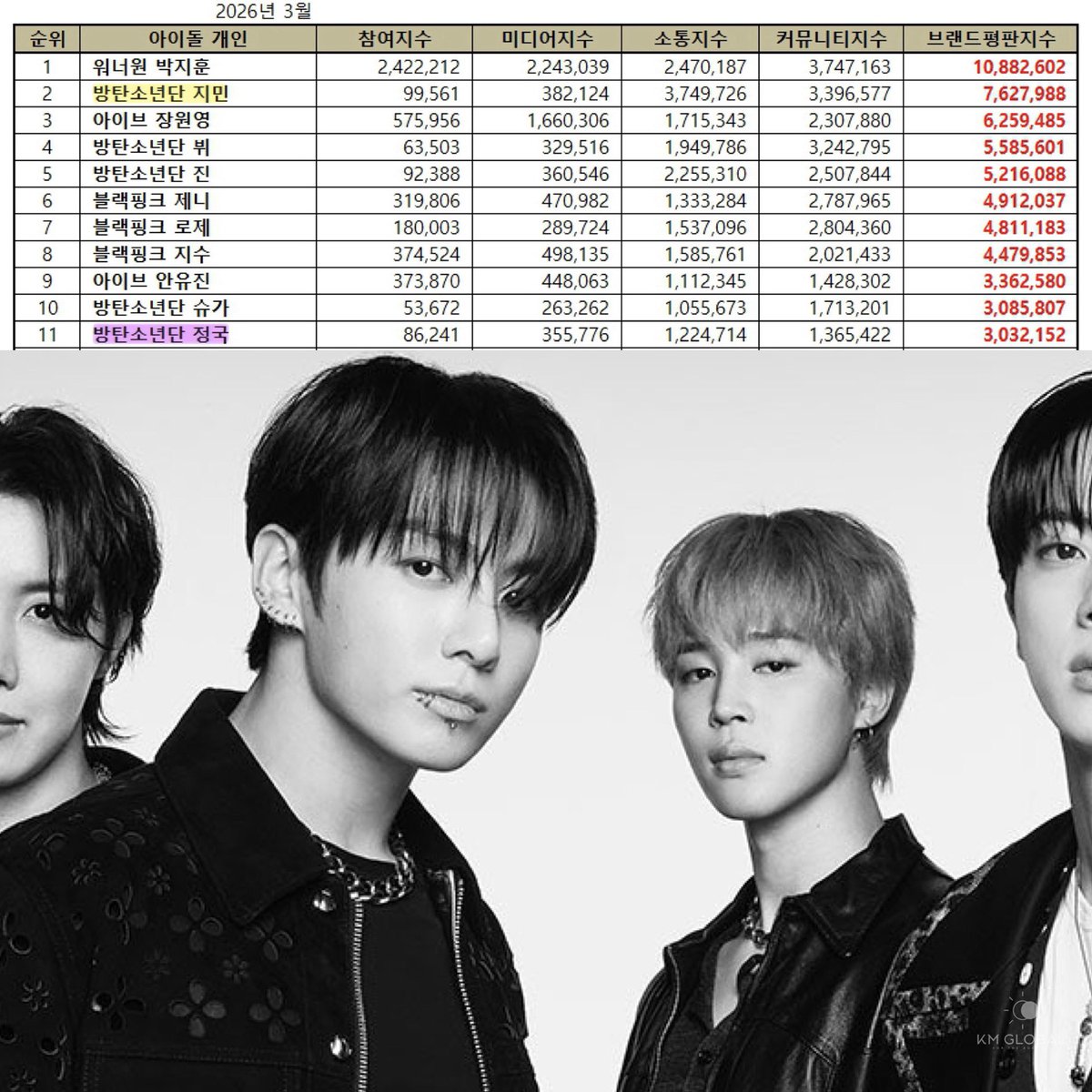 KM Global tweet media