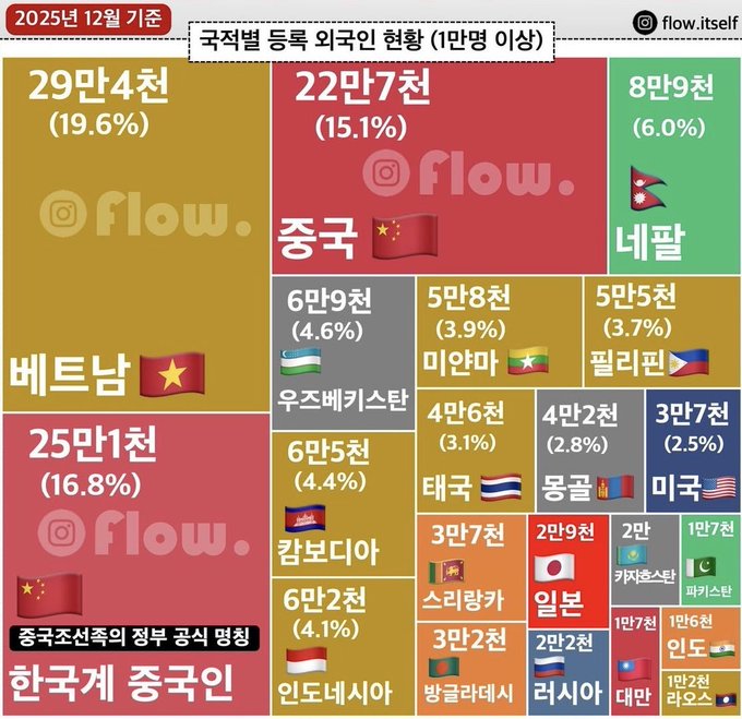 Sein🌌🌠 tweet media