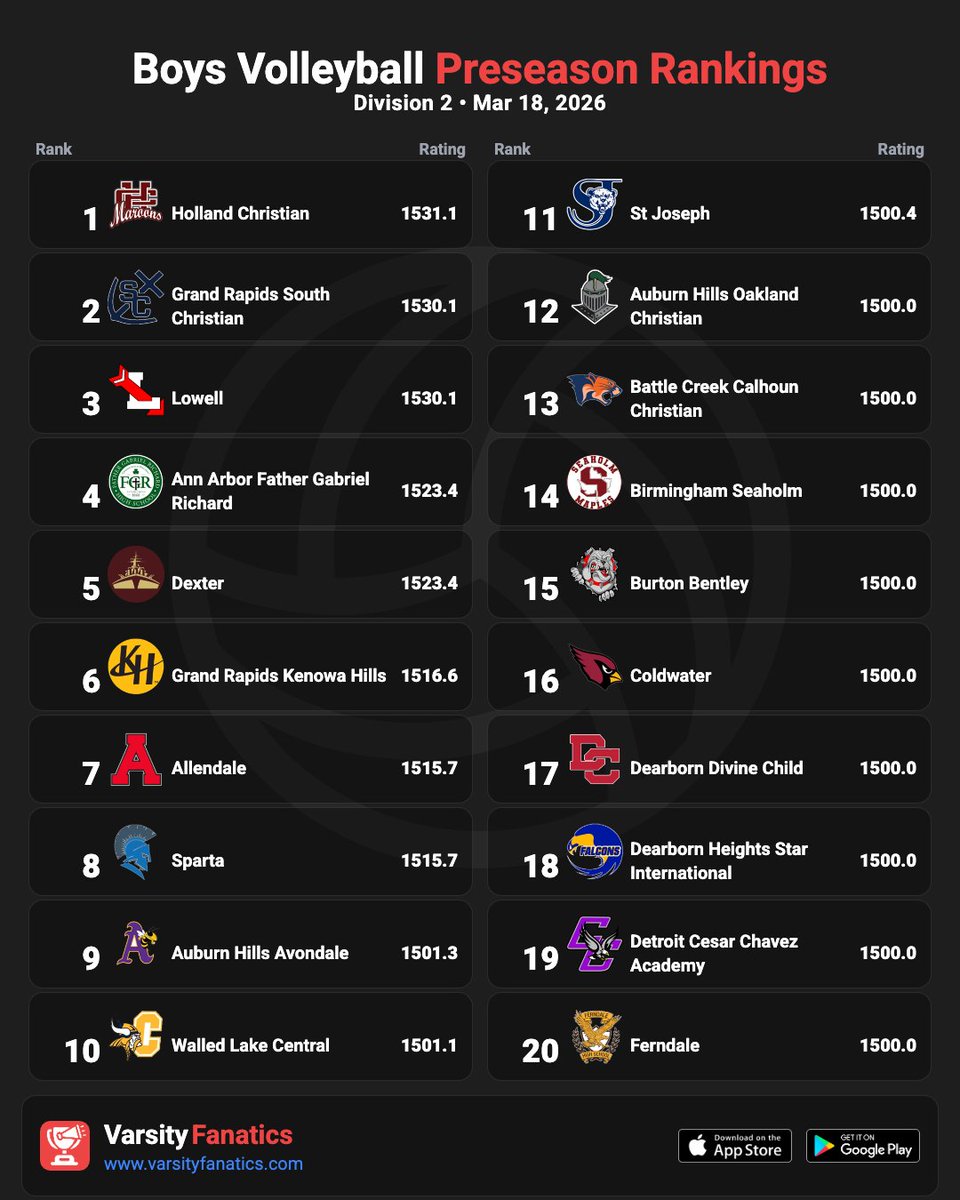 Varsity Fanatics tweet media