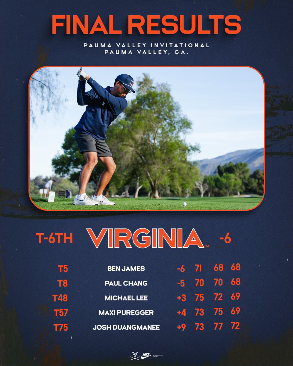 Virginia Men's Golf tweet media