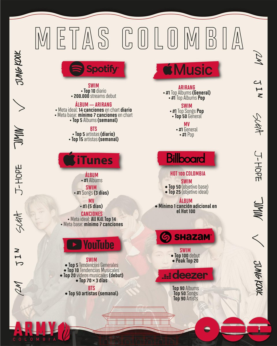 BTS ARMY Colombia⁷ 🇨🇴 tweet media