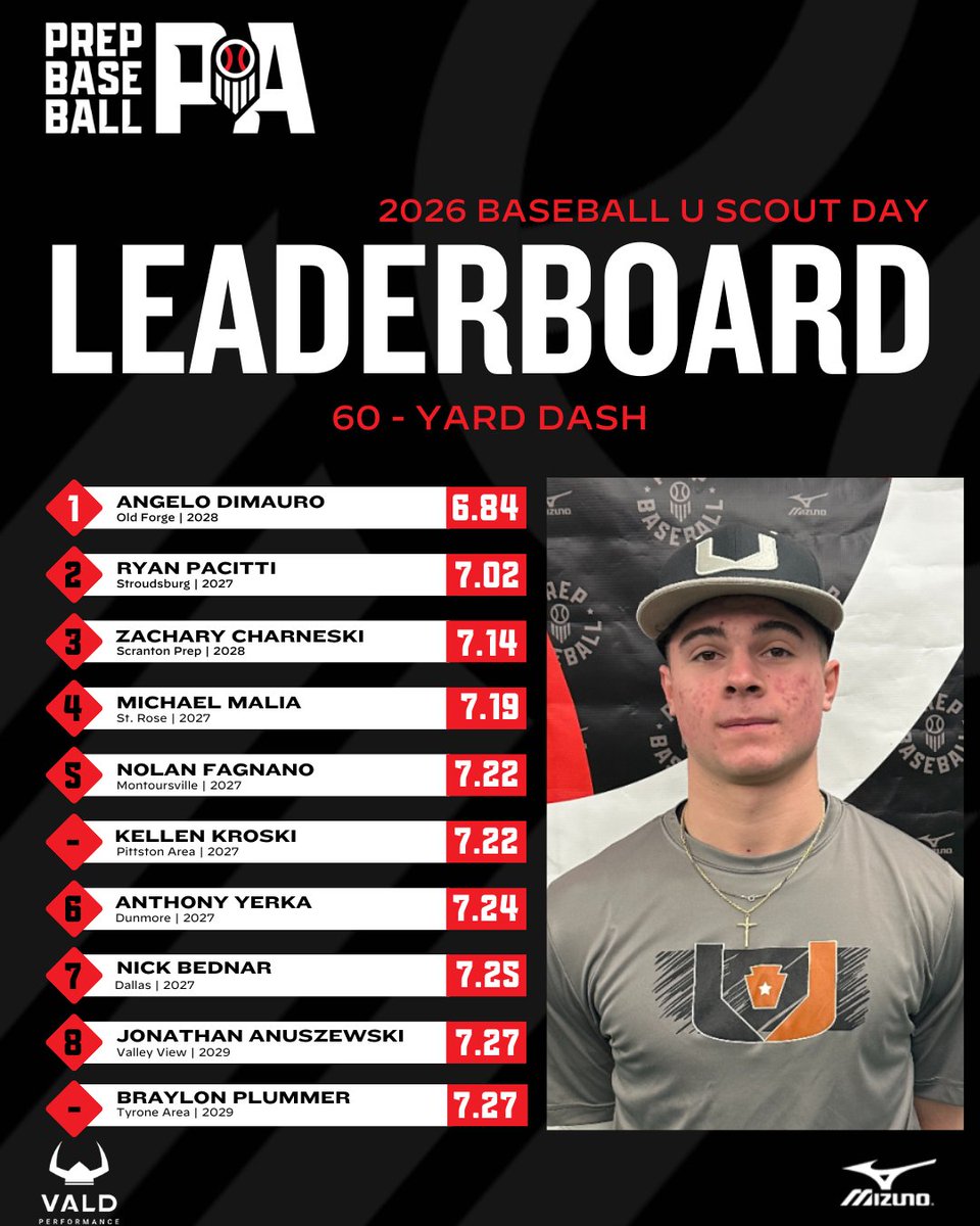 Prep Baseball Pennsylvania tweet media