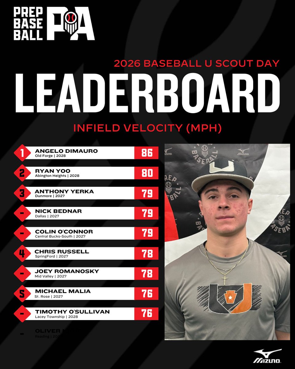 Prep Baseball Pennsylvania tweet media