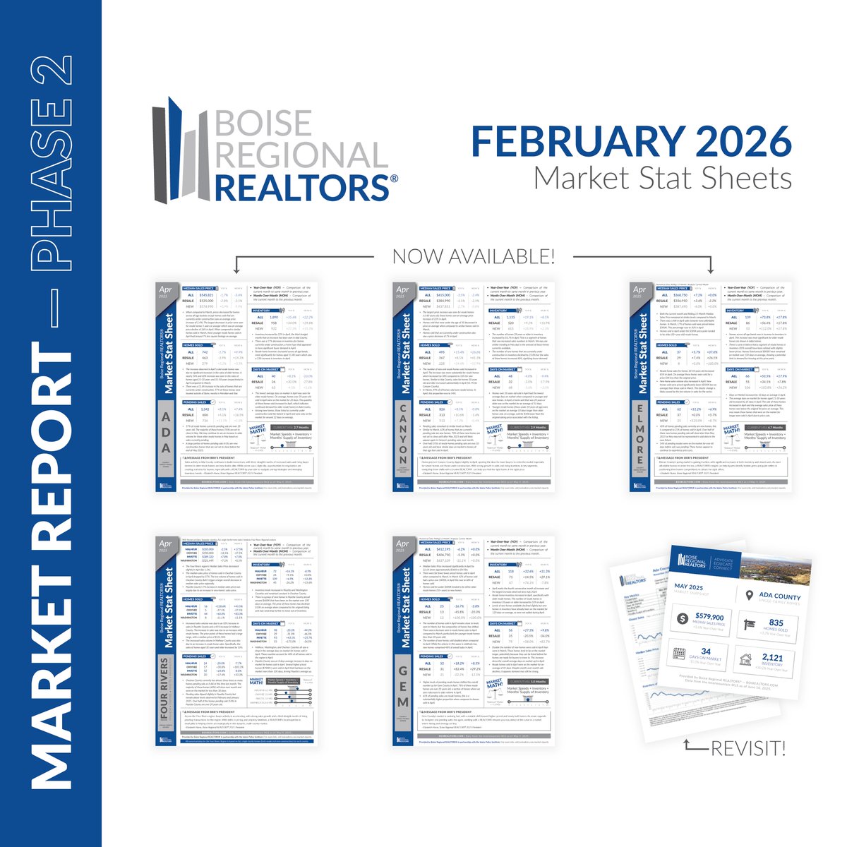 boirealtors's tweet image. The February 2026 Market Report: Phase 2 has arrived. Stop in at boirealtors.com/marketreport to give it a read!

#realestateindustry #marketstatistics #idahorealestate