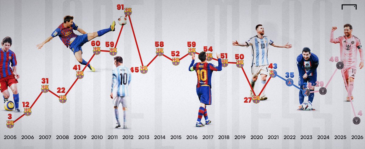 GOAL Brasil tweet media