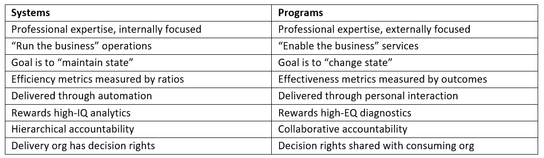 geoffreyamoore's tweet image. Many shared services leaders are doing two jobs at once. 
Running systems that require consistency while supporting initiatives meant to change outcomes. 
The tension is real whether it is acknowledged or not.

linkedin.com/pulse/producti…

#Operations #Strategy