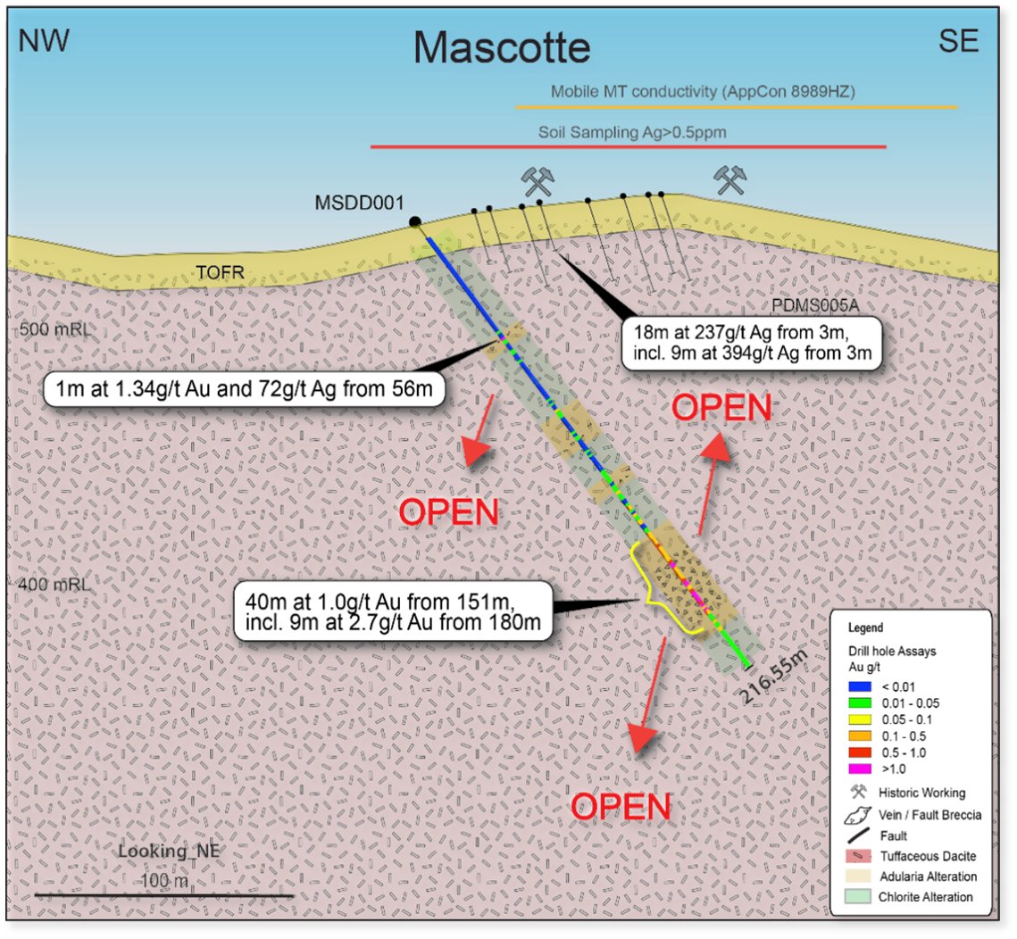 Legacy Minerals (ASX: LGM) tweet media