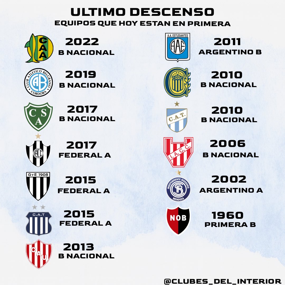 Clubes del interior tweet media