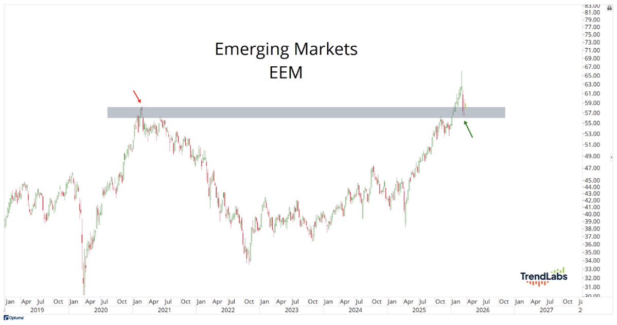 The Chart Report tweet media