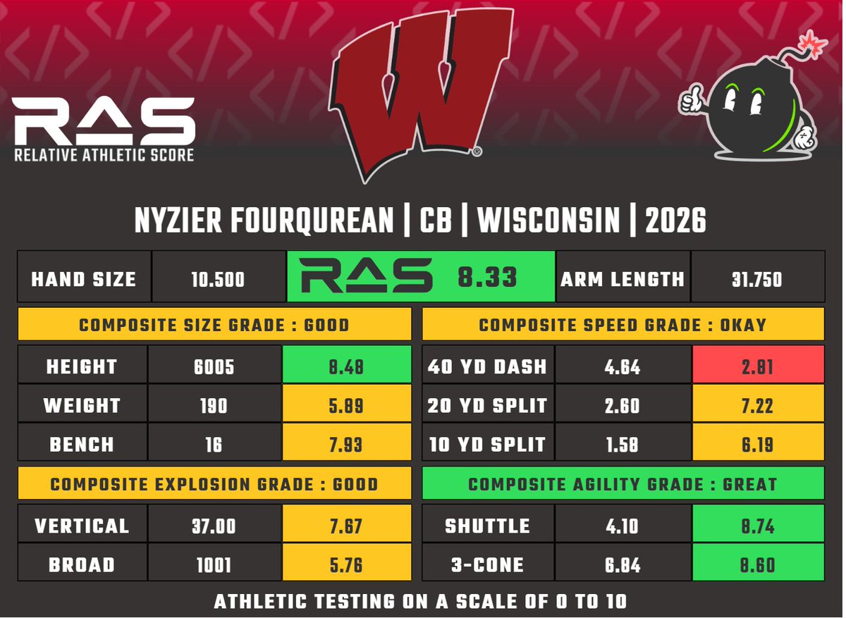 RAS.football tweet media