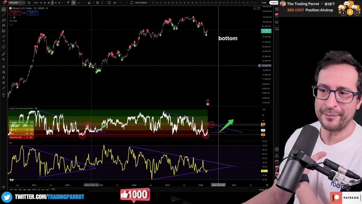 The Trading Parrot tweet media