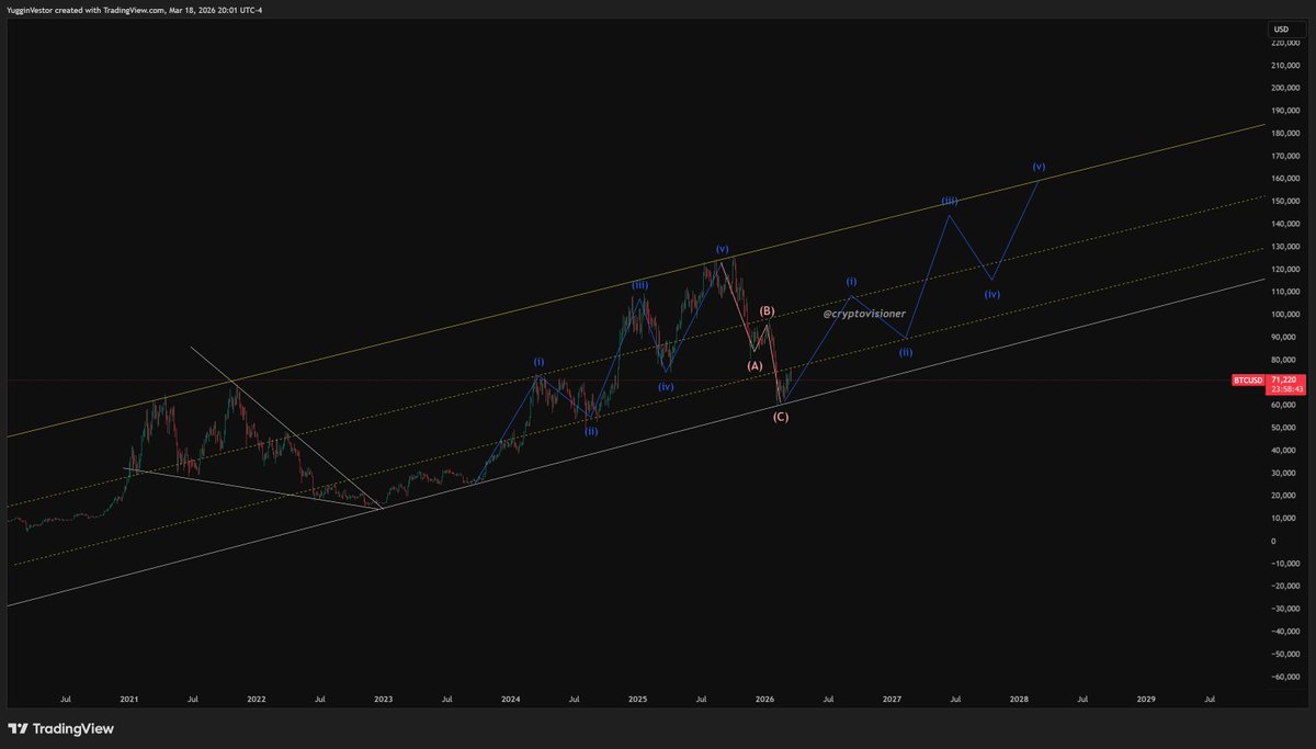 Crypto Visioner tweet media