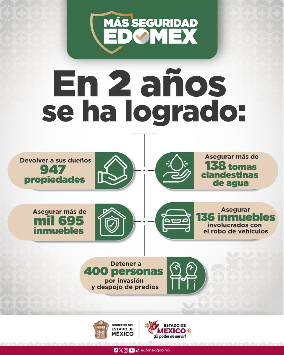 Gobierno del Estado de México tweet media