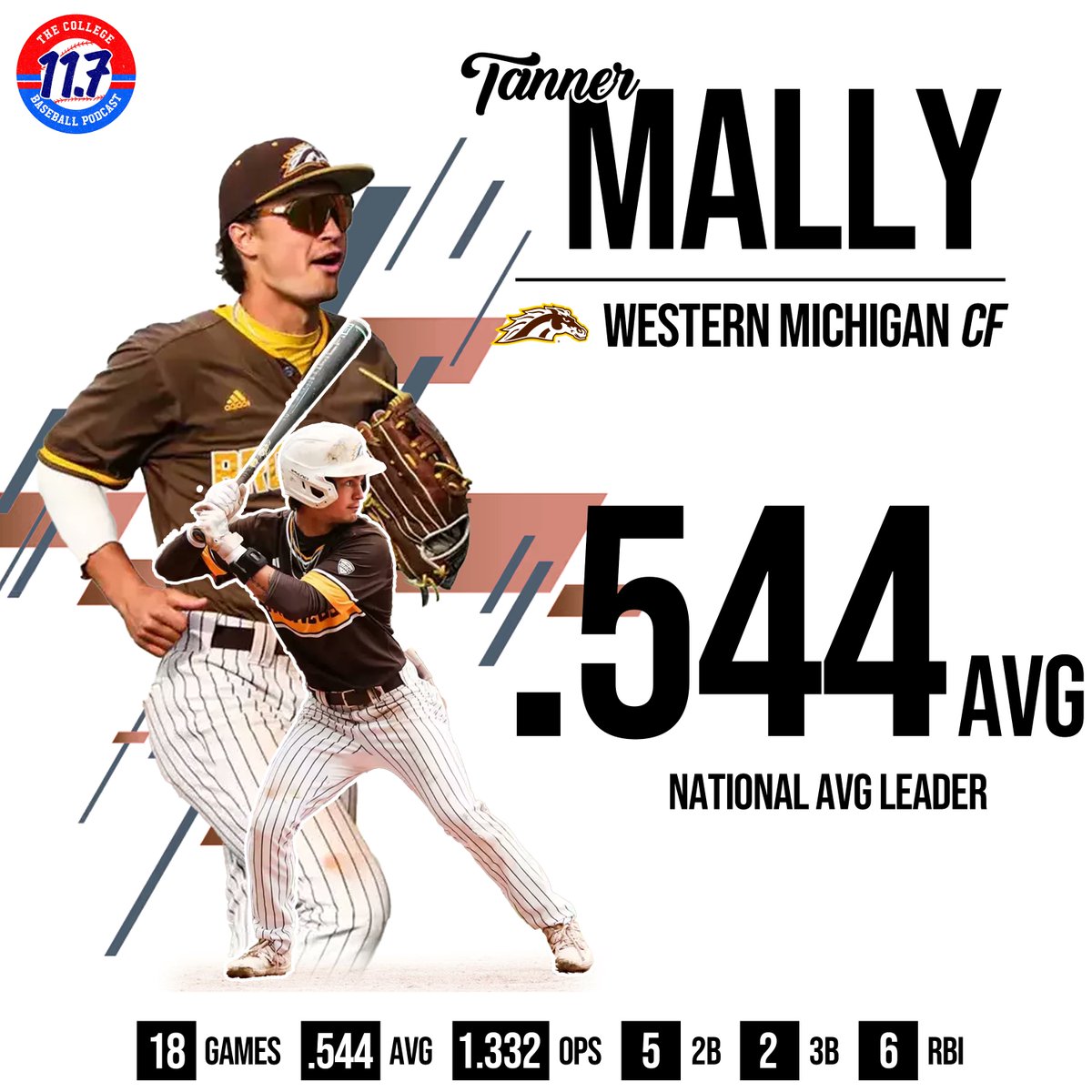 11Point7 College Baseball tweet media