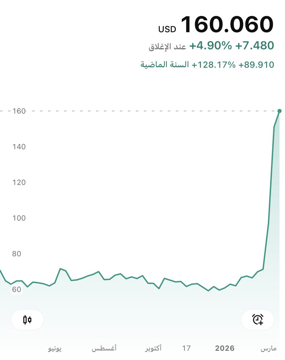 الاقتصادية tweet media