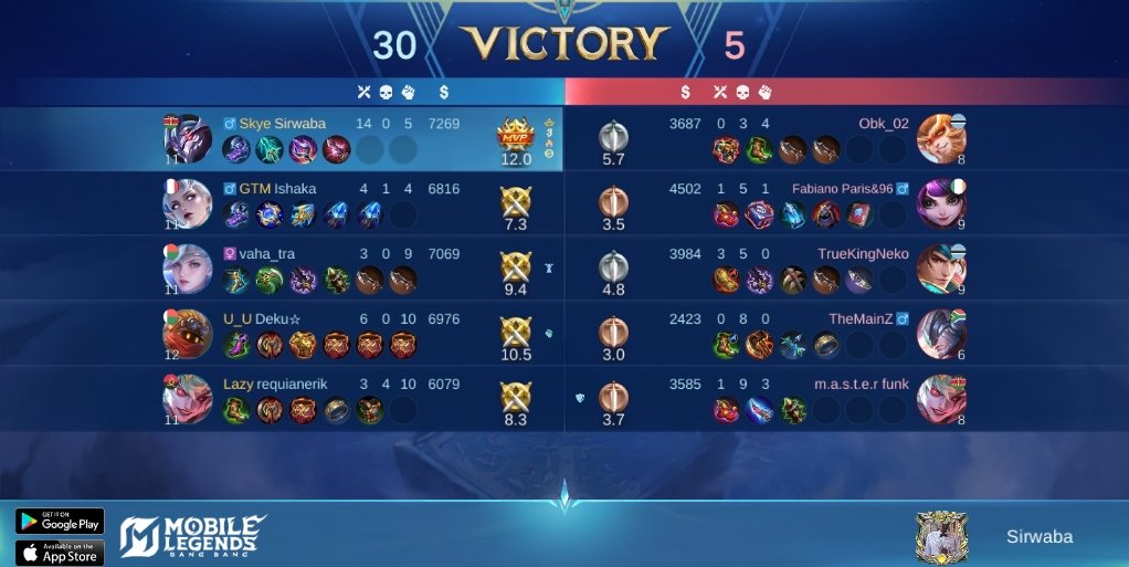 SirWaba's tweet photo. #mobilelegendsbangbang
#mobilelengends https://t.co/jZANcg3xr0