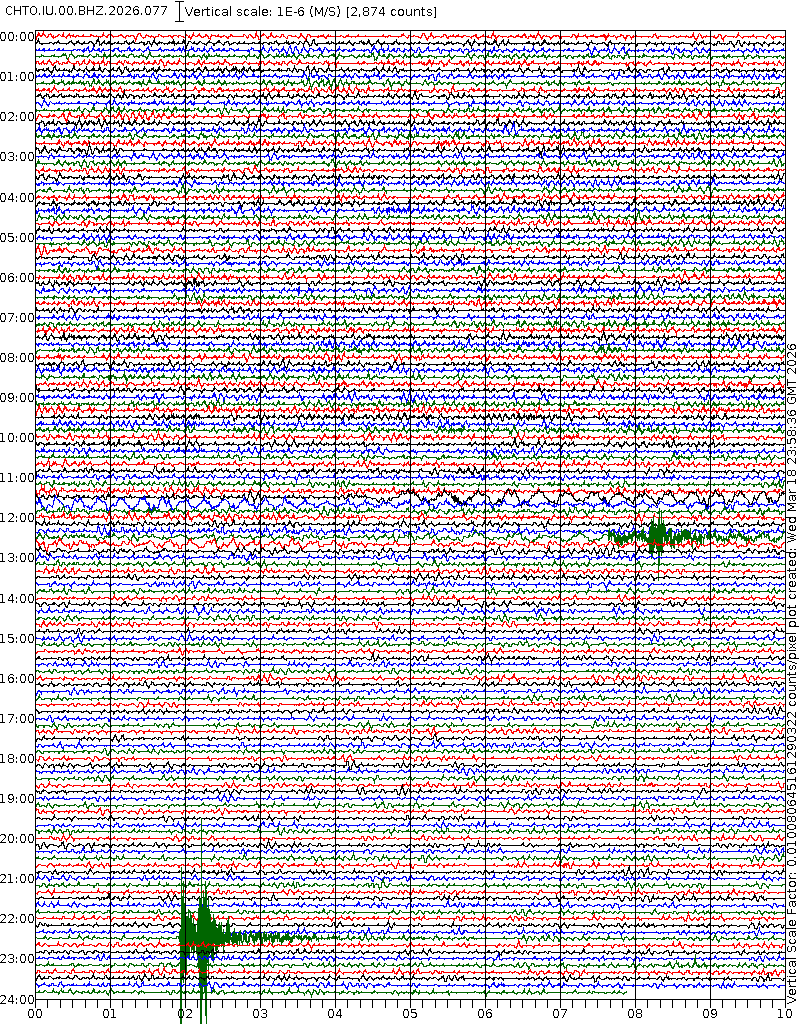 รายงานแผ่นดินไหว tweet media