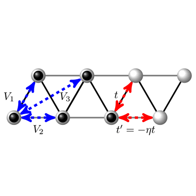 Physical Review A tweet media
