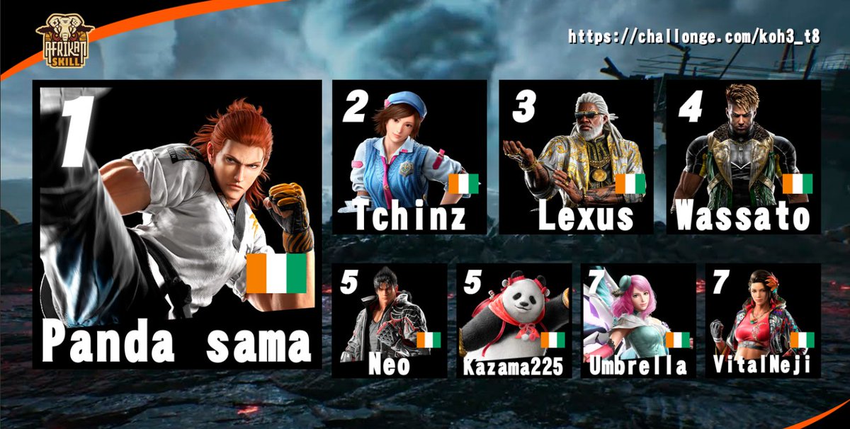 AfrikanSkill🇨🇮🎮 tweet media