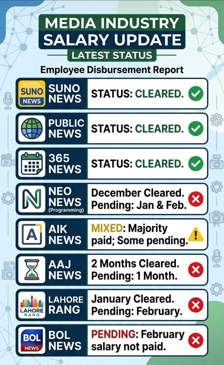 Asif Bashir Chaudhry tweet media