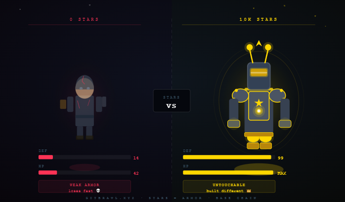 GitBrawl_'s tweet photo. GitHub profile with 0 stars:

→ weak armor

GitHub profile with 10k stars:

→ untouchable

start starring repos differently now 👀

$GBRAWL https://t.co/kMG5rXQaTL