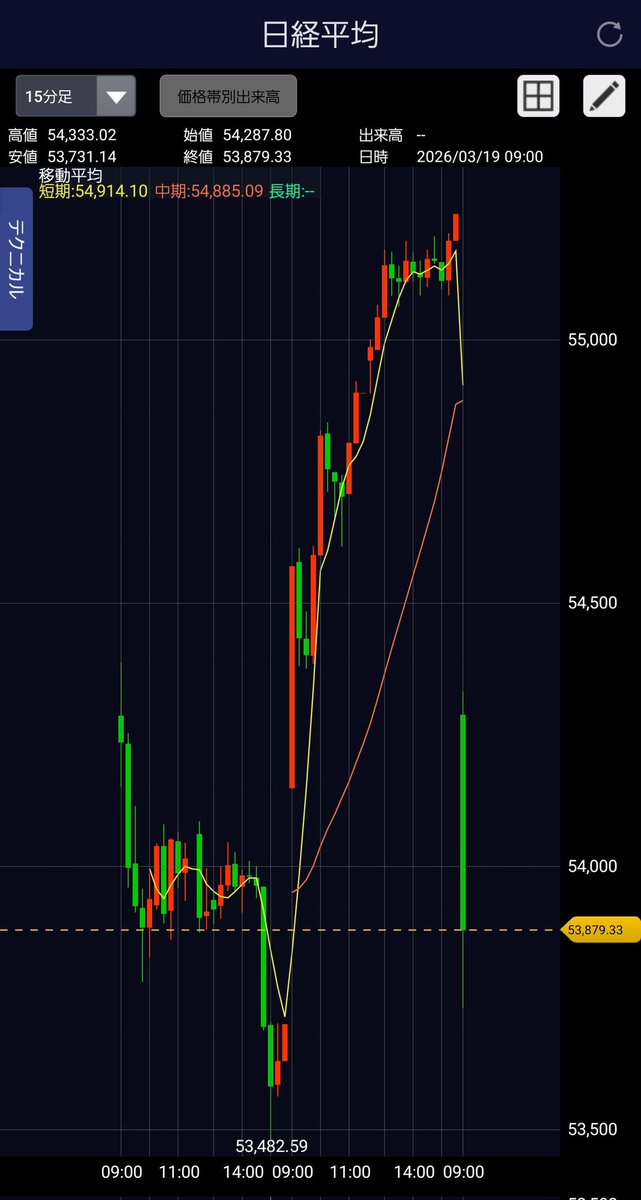 ♠BaByDoll(B.B.Ch.)♦@世界6位のOPトレーダー tweet media